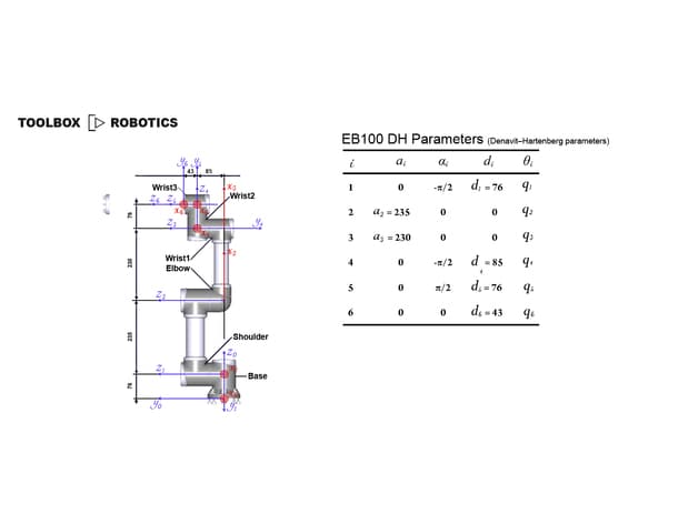 Denavit-Hartenberg parameter diagram