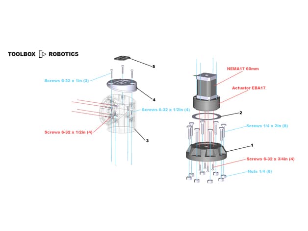 Exploded view of the EB100 robotic arm